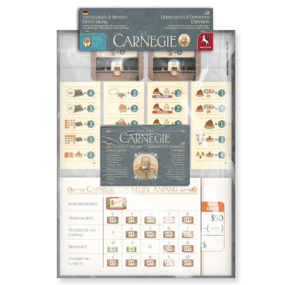 Carnegie: Departments & Donations (Exp.)